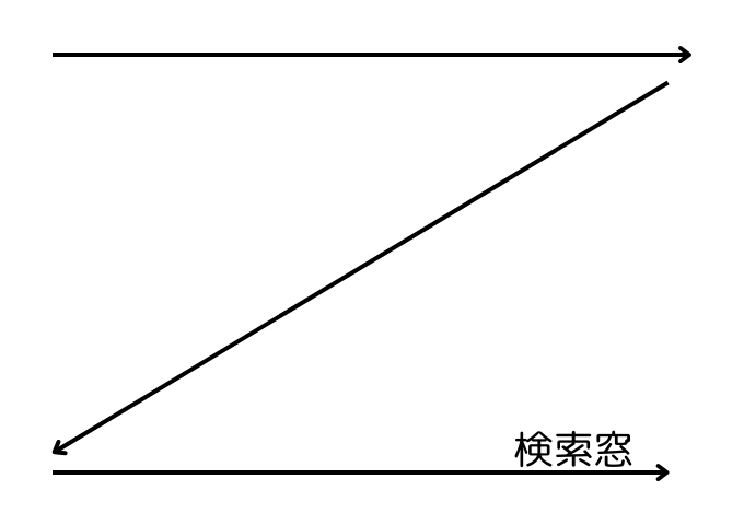 デザインのちから_検索窓